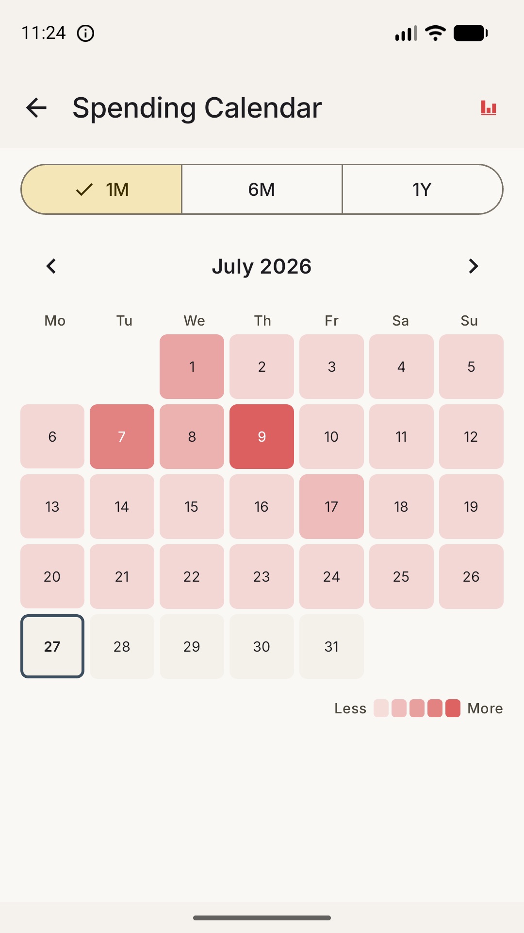 GitHub-style spending calendar heatmap