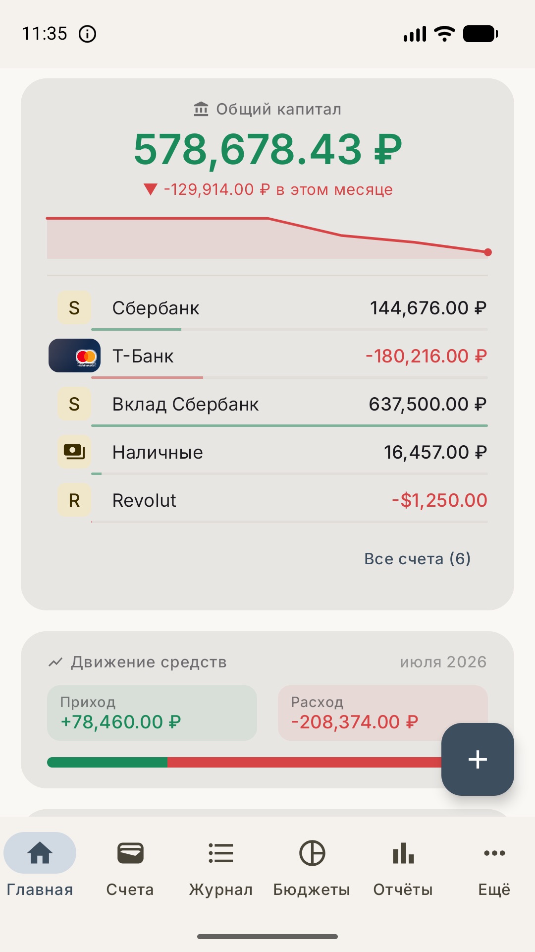 Дашборд Kazna: капитал, денежный поток и крупнейшие расходы