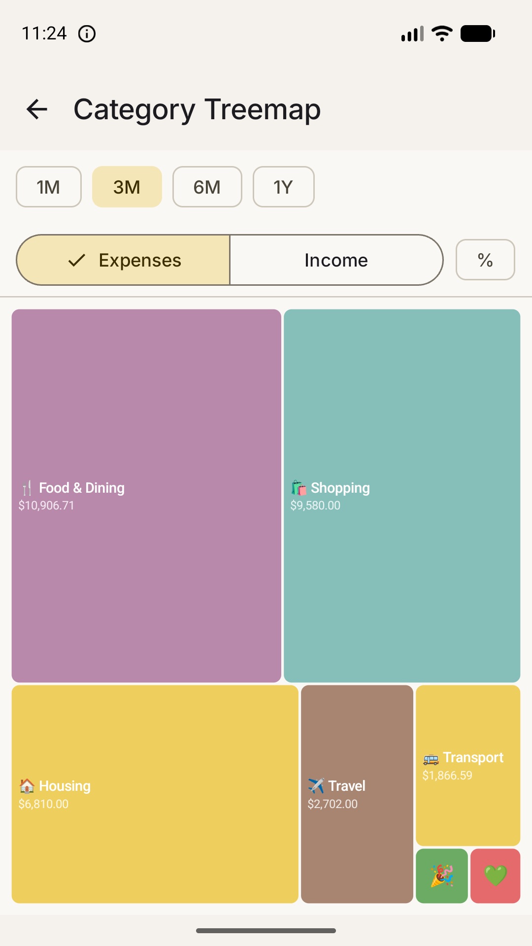 Category treemap report of spending